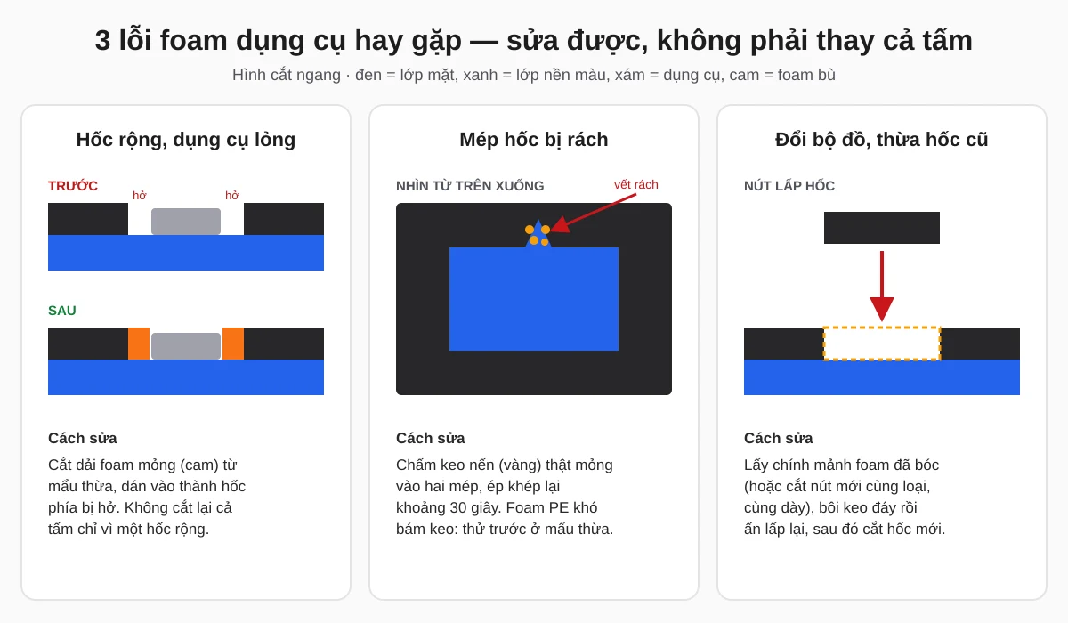Vệ sinh foam dụng cụ và sửa 3 lỗi hay gặp: chèn dải foam vào hốc rộng, dán mép rách, lấp hốc cũ bằng nút foam